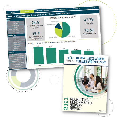 2021 NACE Student Survey Product Suite